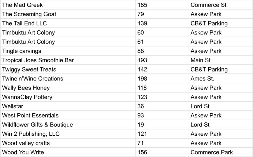 Vendor list