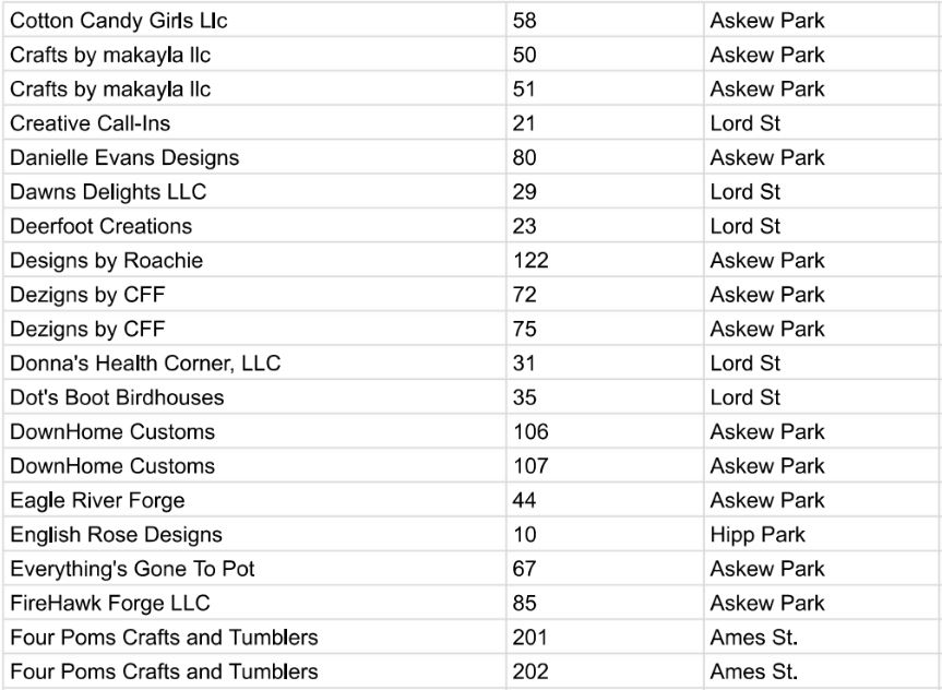 Vendor list